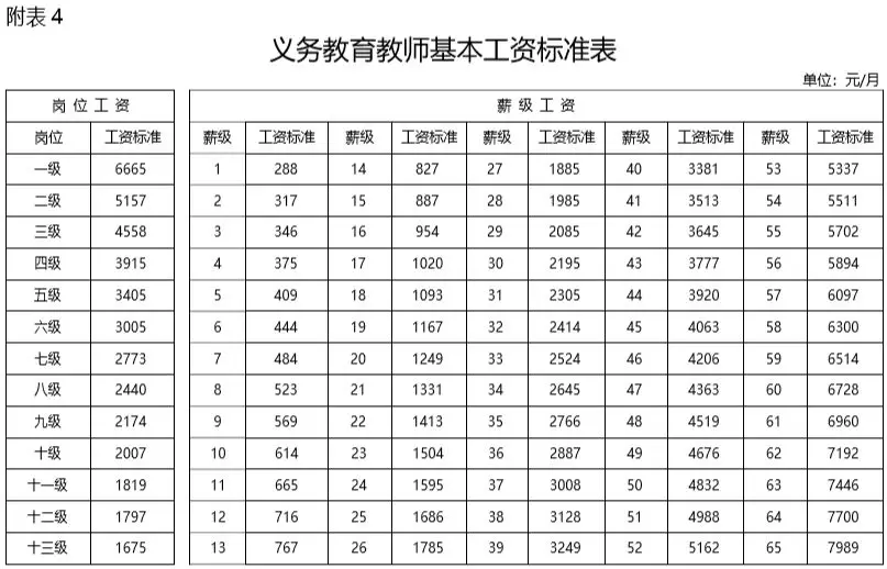 义务教育教师基本工资标准.png